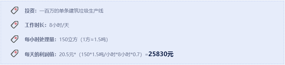 利润分析