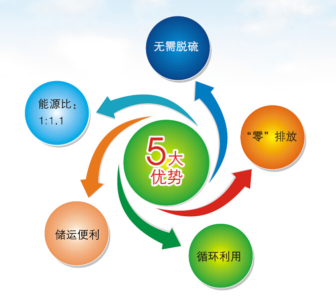找准方向锯末机终会引领行业市场