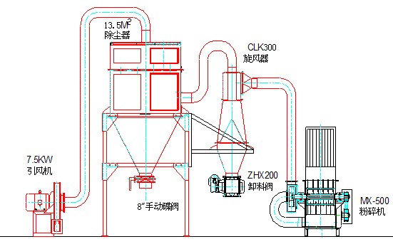 正确使用木材粉碎机四大禁忌切勿触及