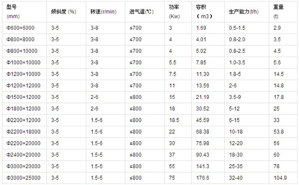 烘干机参数